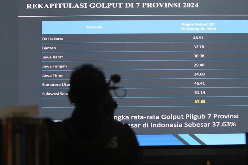 7 Provinsi dengan Angka Golput Terbanyak pada Pilkada 2024, Jakarta Tertinggi - Bagian 2