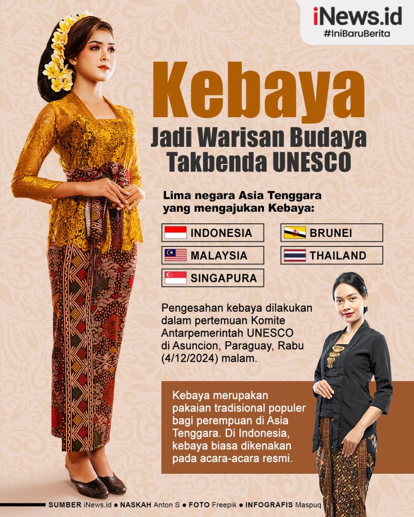 Infografis Kebaya Jadi Warisan Budaya Takbenda UNESCO