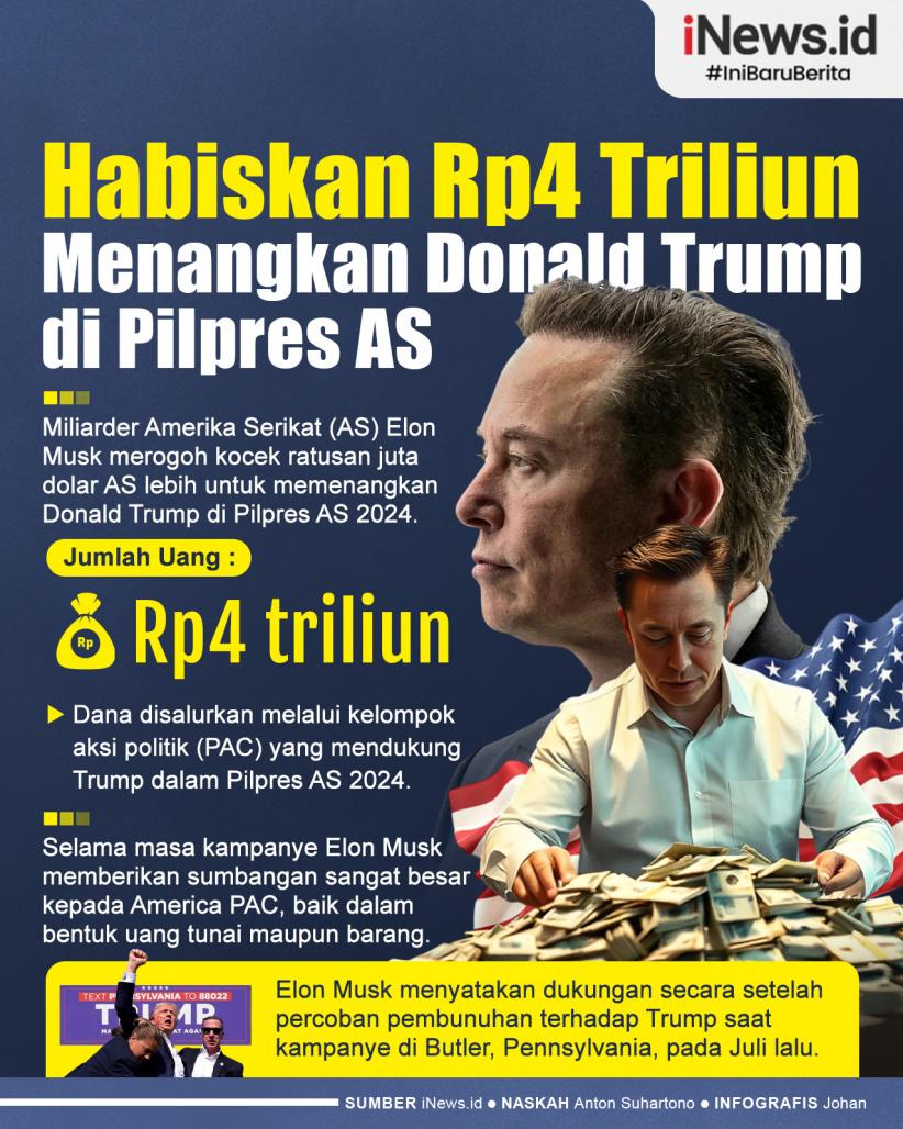 Infografis Elon Musk Habiskan Rp4 Triliun untuk Menangkan Donald Trump di Pilpres AS 