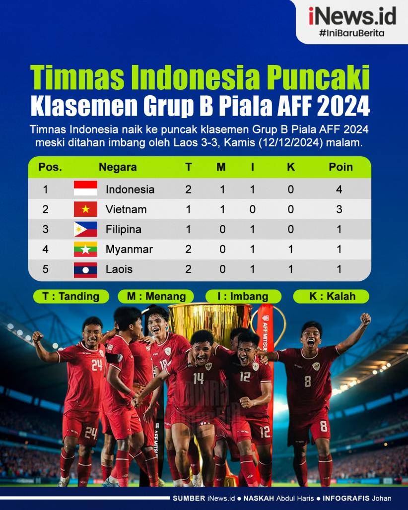 Infografis Timnas Indonesia Puncaki Klasemen Grup B Piala AFF 2024