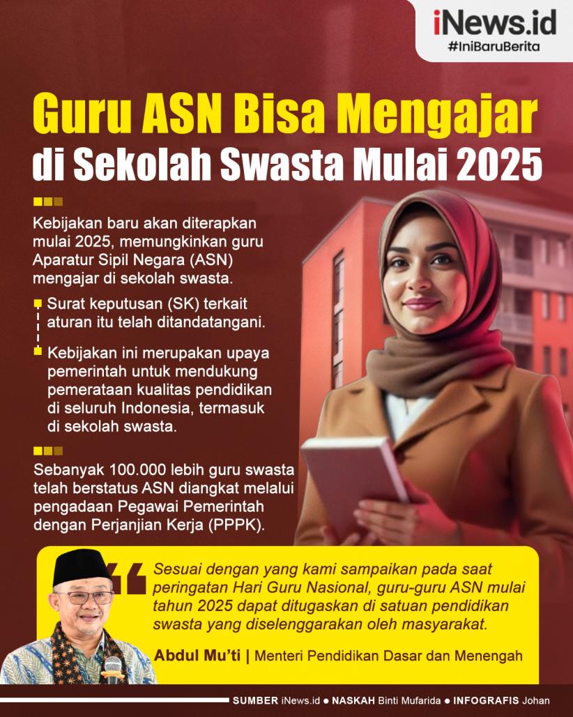 Infografis Guru ASN Bisa Mengajar di Sekolah Swasta Mulai 2025