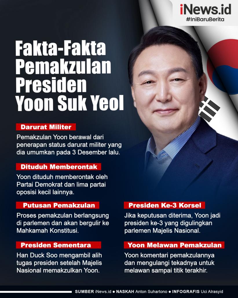 Infografis Fakta-Fakta Pemakzulan Presiden Korsel Yoon Suk Yeol