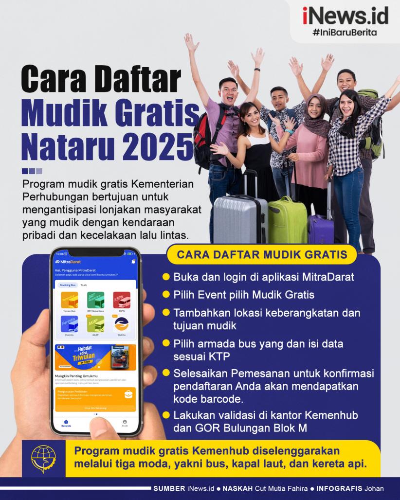 Infografis Cara Daftar Mudik Gratis Nataru 2025