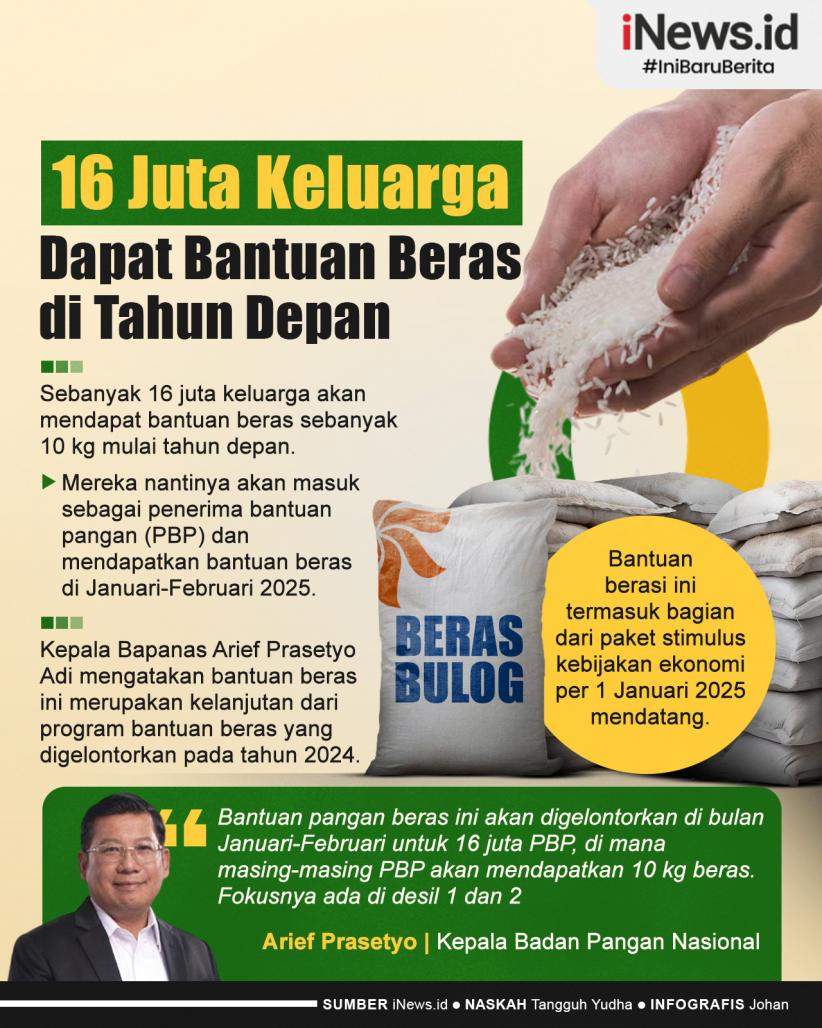 Infografis 16 Juta Keluarga bakal Dapat Bantuan Beras di Tahun Depan