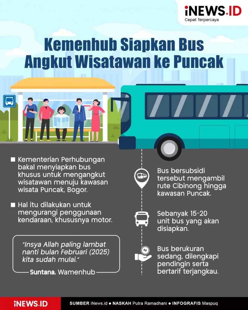 Infografis Kemenhub Siapkan Bus Khusus Angkut Wisatawan ke Puncak