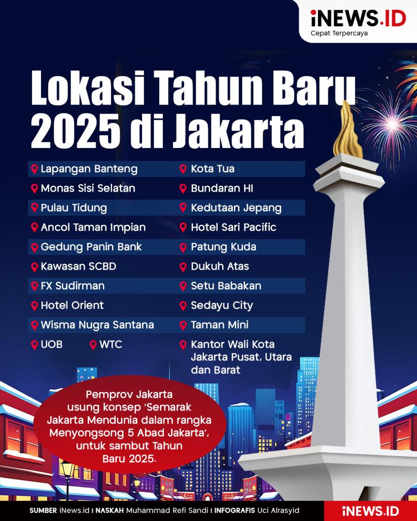 Infografis Daftar Lokasi Pesta Tahun Baru 2025 di Jakarta
