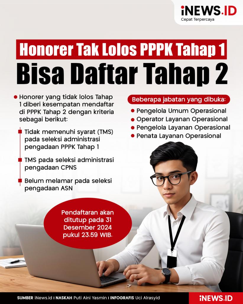 Infografis Honorer yang Tak Lolos PPPK Tahap 1 Bisa Daftar Tahap 2