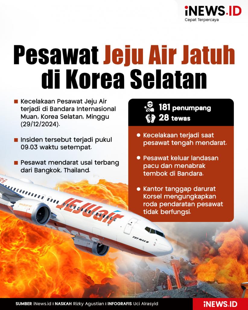 Infografis Pesawat Jeju Air Jatuh di Korsel, 28 Orang Dilaporkan Tewas