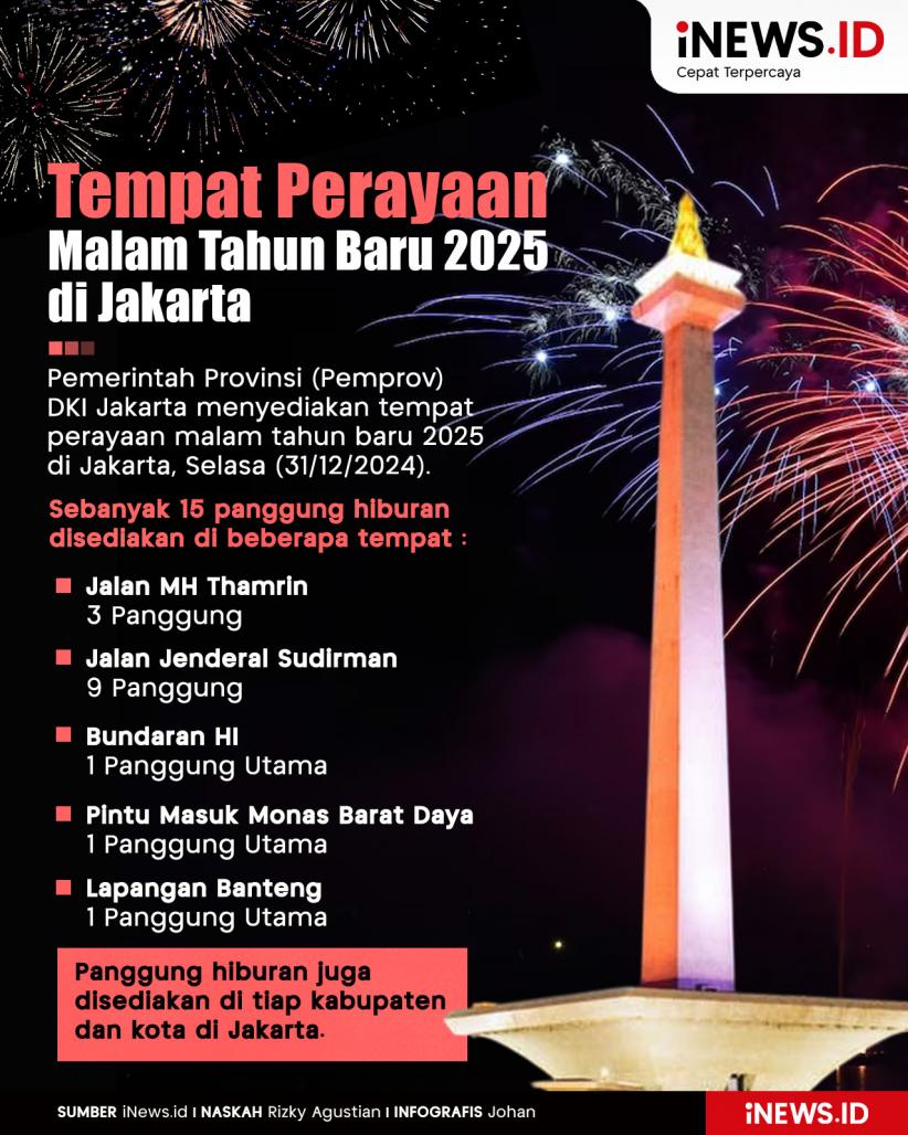 Infografis Tempat Perayaan Malam Tahun Baru 2025 di Jakarta