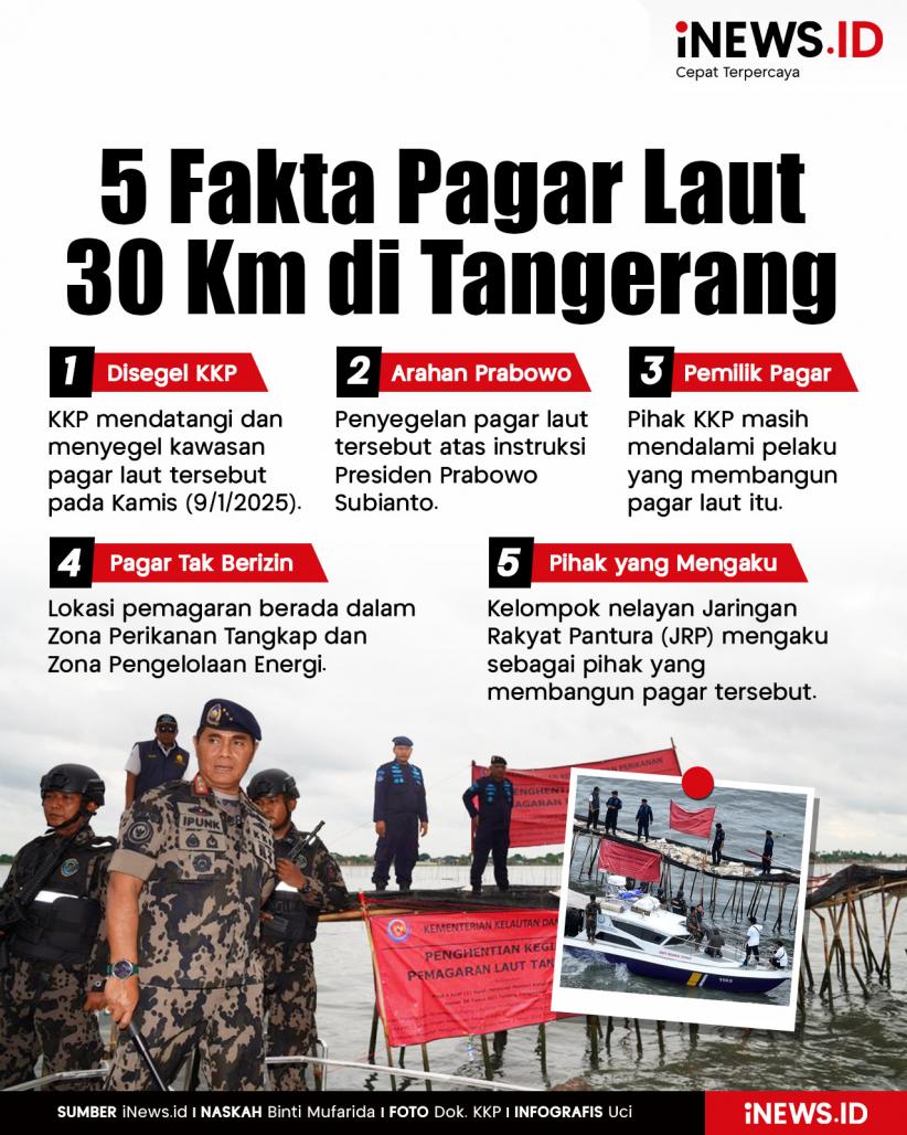 Infografis 5 Fakta Pagar Laut 30 Km di Tangerang