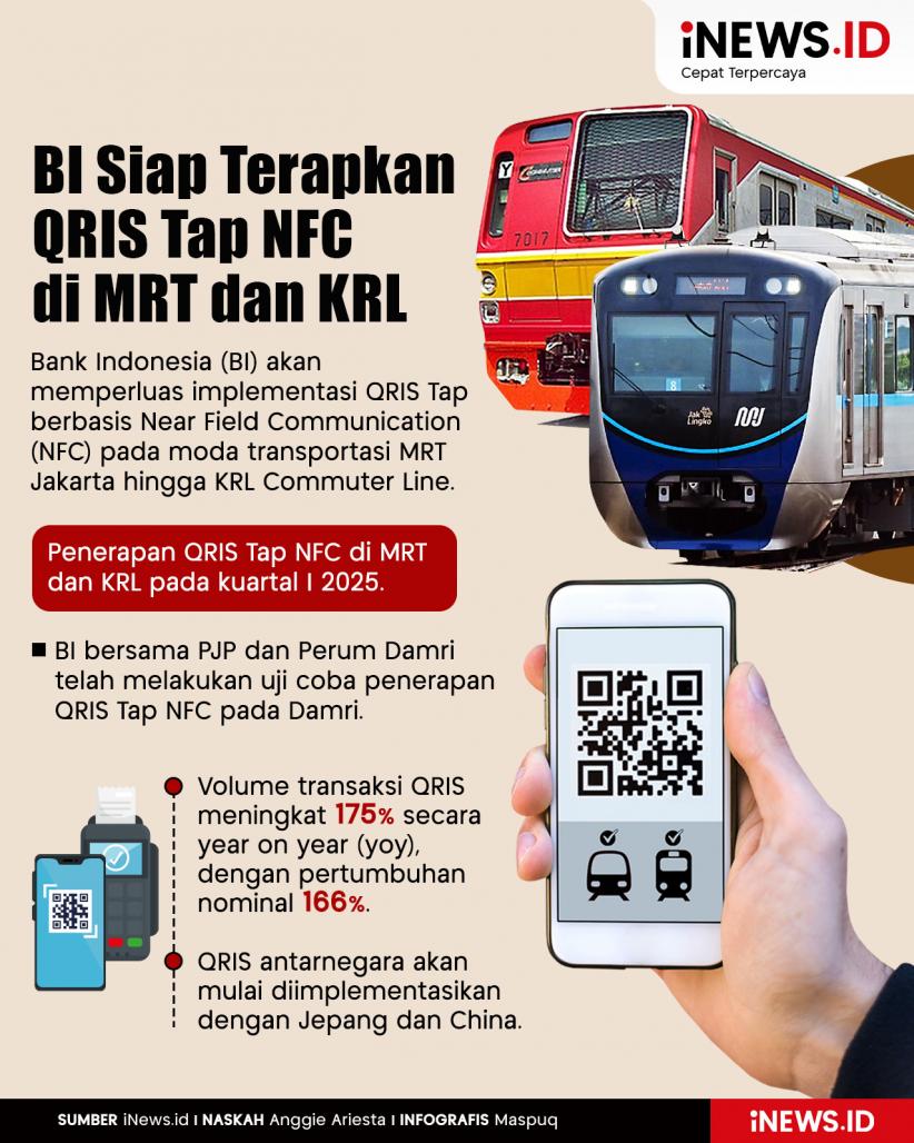 Infografis BI Siap Terapkan QRIS Tap NFC di MRT dan KRL