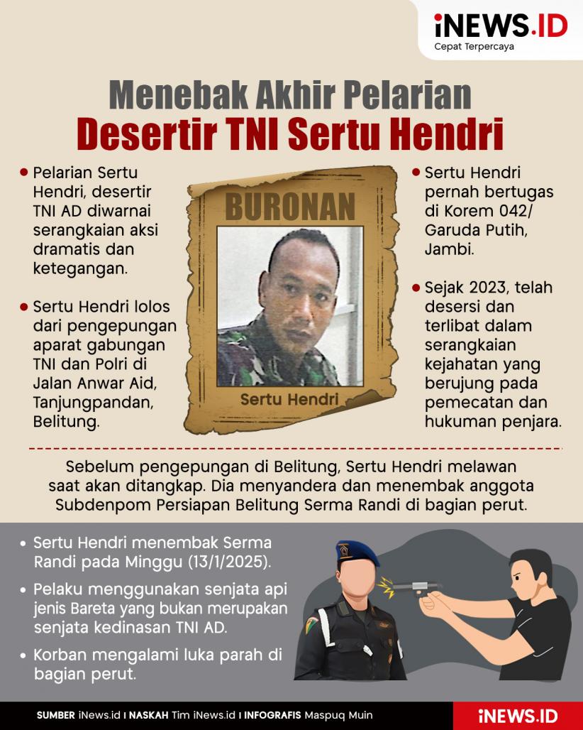 Infografis Menebak Akhir Pelarian Desertir TNI Sertu Hendri
