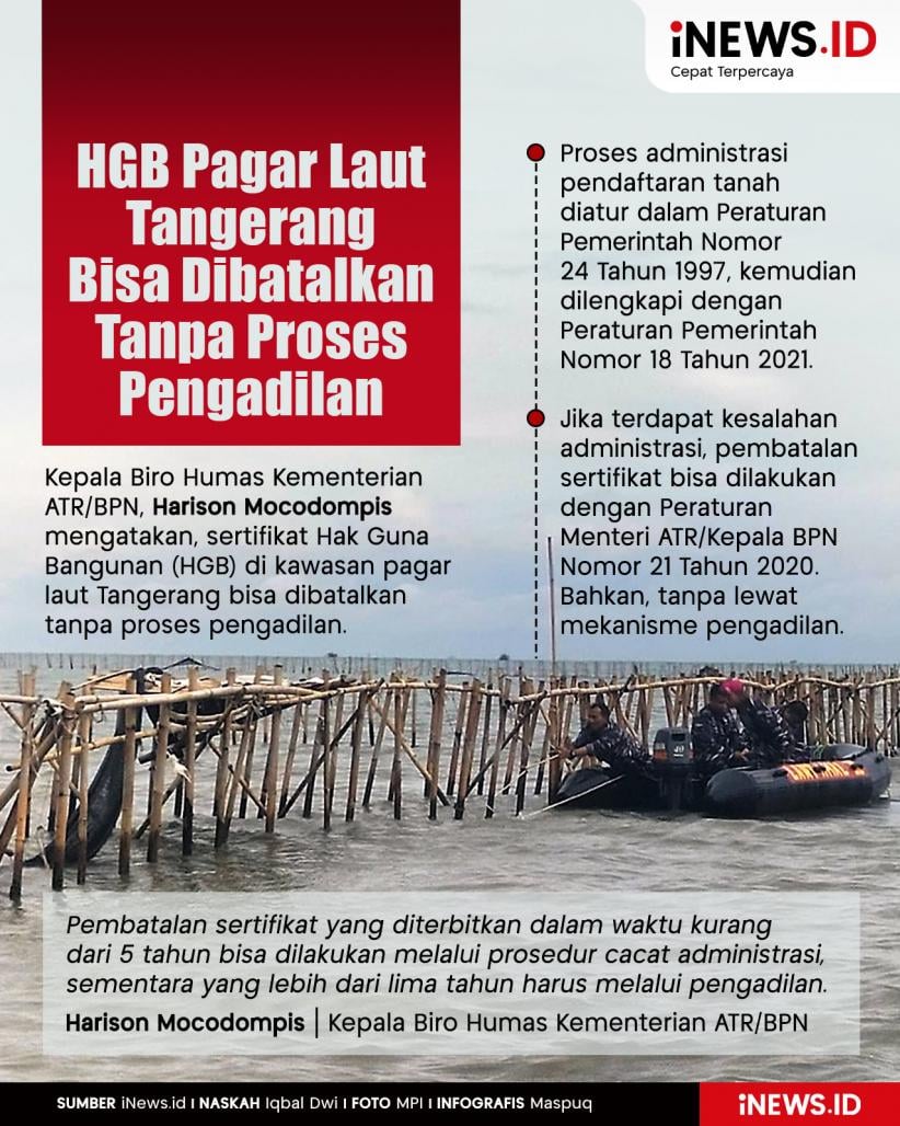 Infografis HGB Pagar Laut Tangerang Bisa Dibatalkan Tanpa Proses Pengadilan