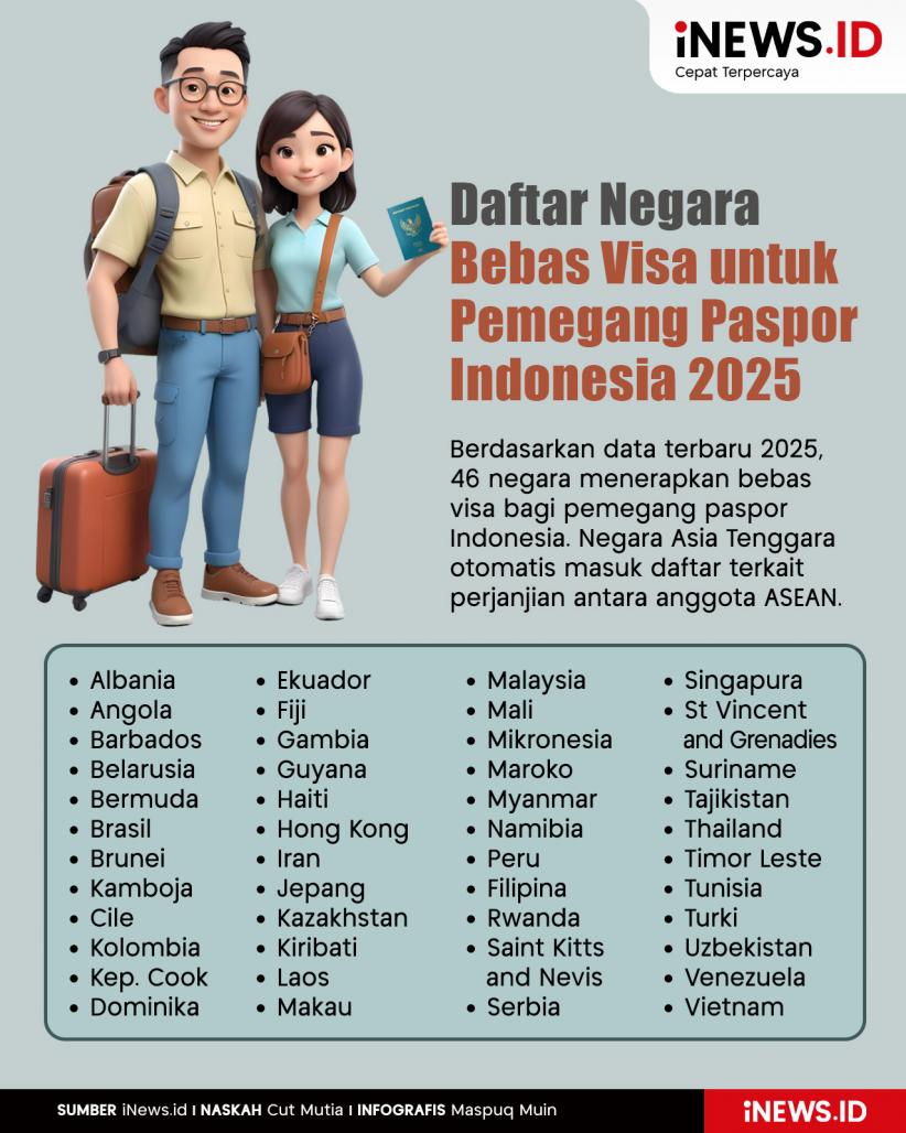 Infografis Daftar Negara Bebas Visa untuk Pemegang Paspor Indonesia 2025 
