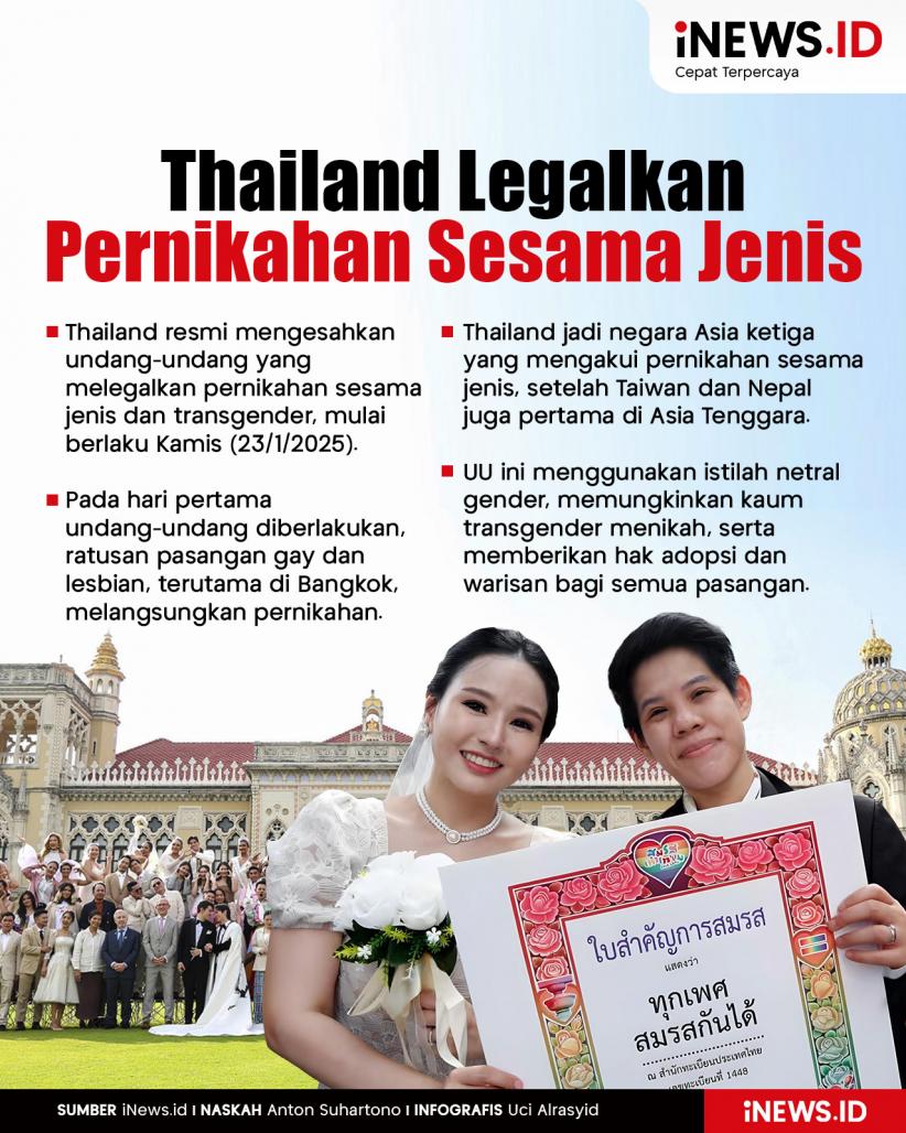 Infografis Thailand Legalkan Pernikahan Sesama Jenis