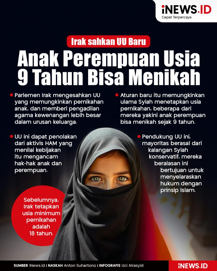 Infografis Irak sahkan UU Baru, Anak Perempuan Usia 9 Tahun Bisa Menikah