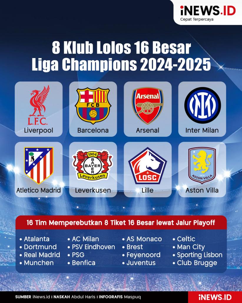 Infografis 8 Klub yang Lolos 16 Besar Liga Champions 2024-2025