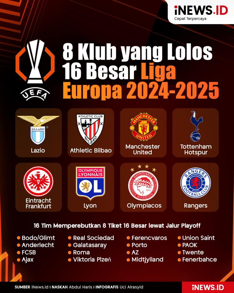 Infografis 8 Klub yang Lolos 16 Besar Liga Europa 2024-2025