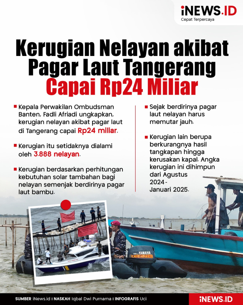 Infografis Kerugian Nelayan akibat Pagar Laut Tangerang Capai Rp24 Miliar