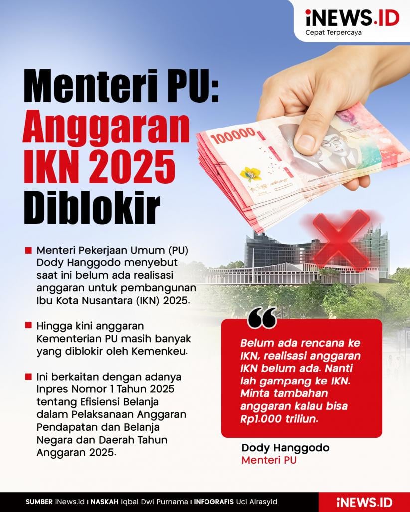 Infografis Menteri PU: Anggaran IKN 2025 Diblokir