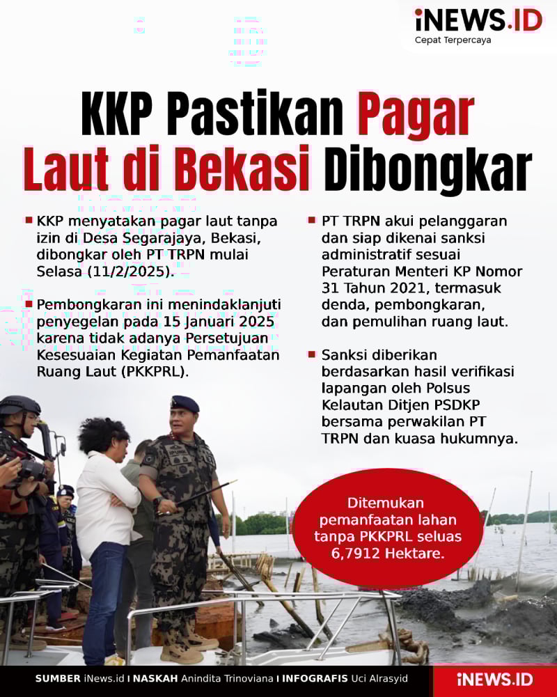 Infografis KKP Pastikan Pagar Laut Tanpa Izin di Bekasi Dibongkar