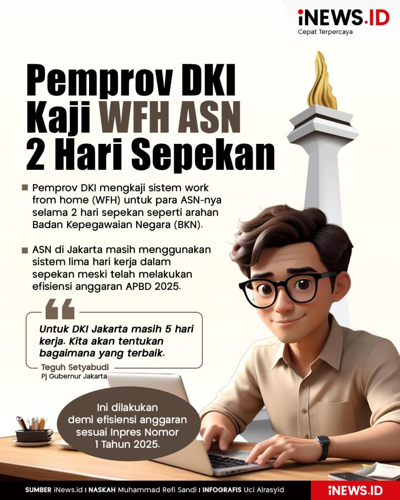 Infografis Pemprov DKI Kaji WFH ASN 2 Hari dalam Sepekan