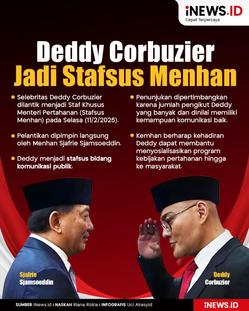 Infografis Deddy Corbuzier Dilantik Jadi Stafsus Menhan