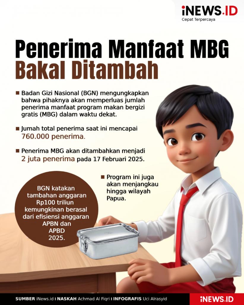 Infografis BGN bakal Tambah Penerima Manfaat Makan Bergizi Gratis Jadi 2 Juta Orang