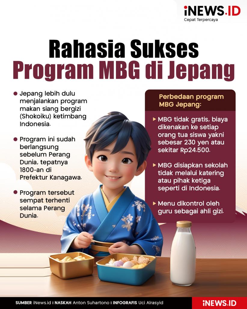 Infografis Rahasia Sukses Program MBG di Jepang