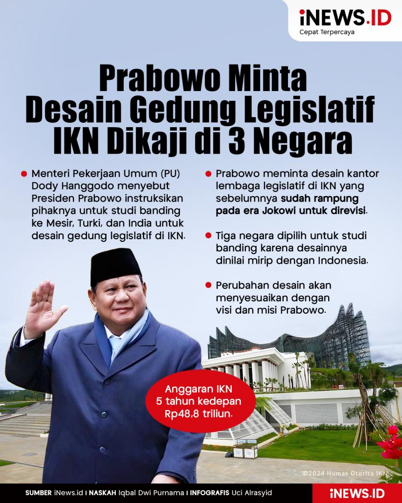 Infografis Prabowo Minta Desain Gedung Legislatif IKN Dikaji di 3 Negara