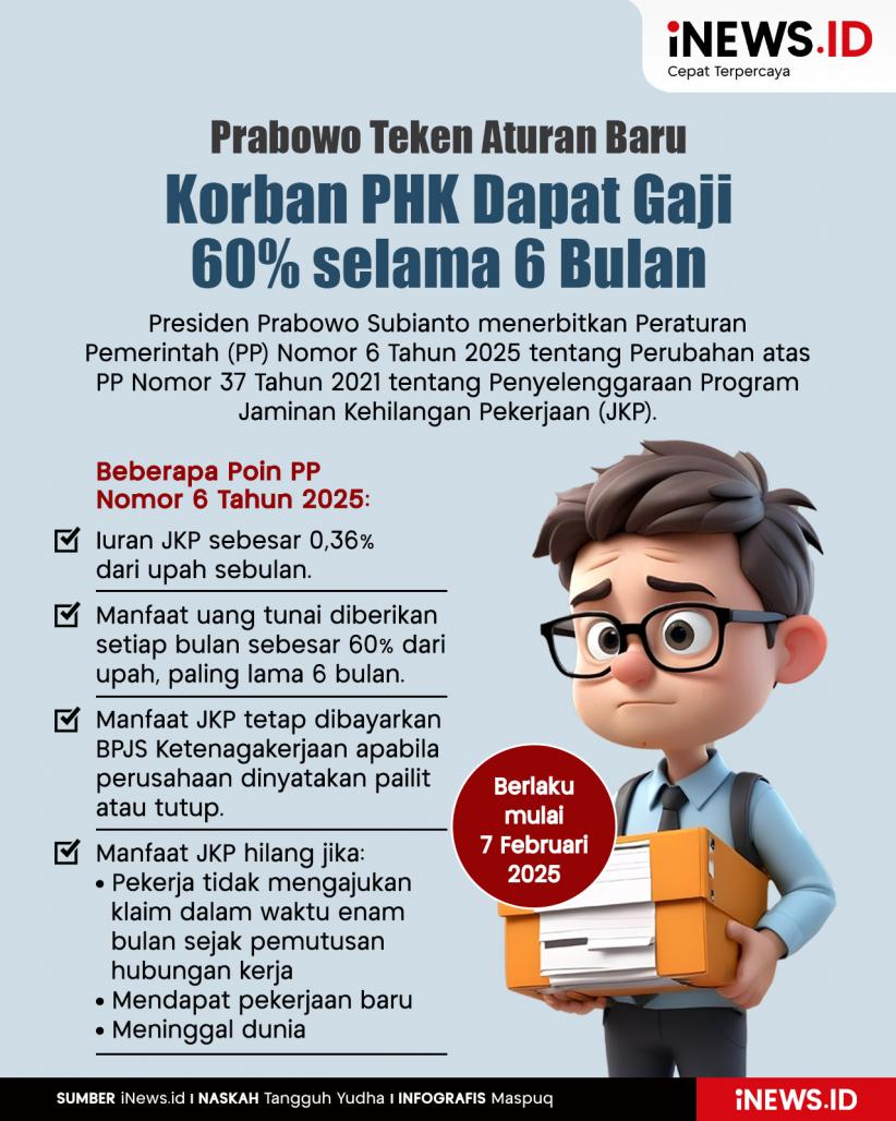 Infografis Korban PHK Dapat Gaji 60 Persen selama 6 Bulan