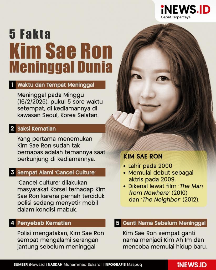 Infografis 5 Fakta Kim Sae Ron Meninggal Dunia 