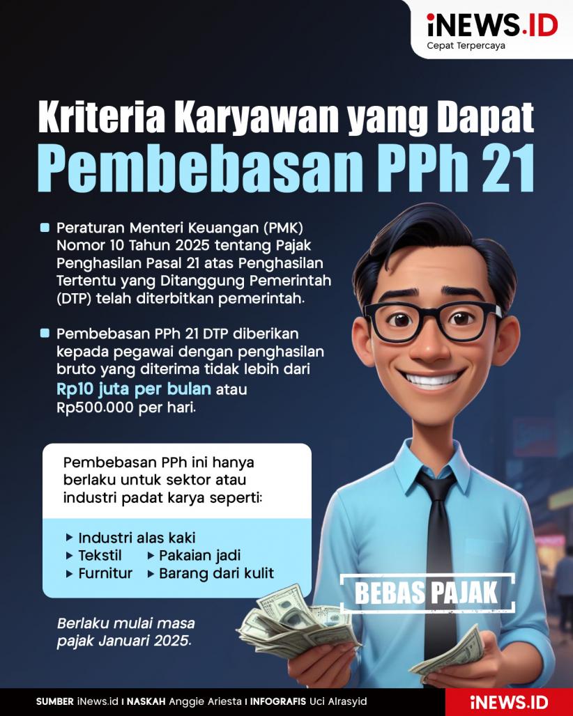 Infografis Kriteria Karyawan yang Dapat Pembebasan PPh 21