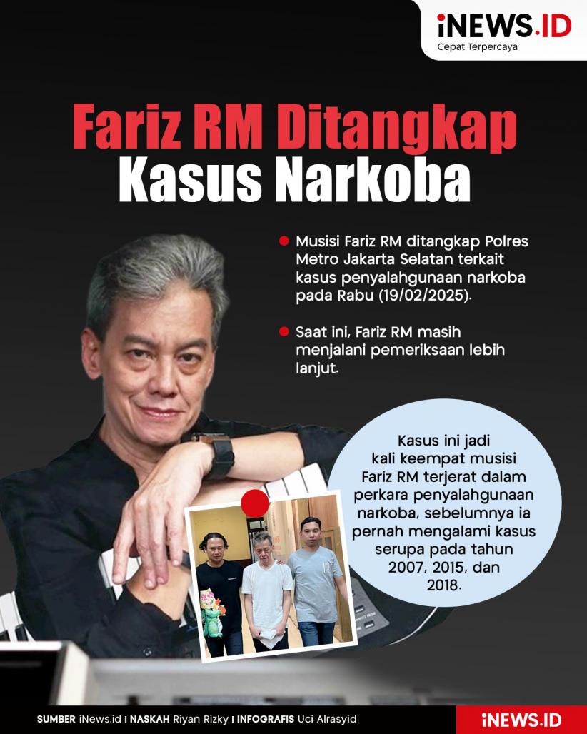 Infografis Fariz RM Ditangkap Terkait Kasus Narkoba