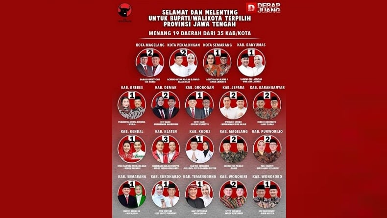 title Retreat di Akmil Magelang, 19 Kepala Daerah PDIP di Jateng Tak Ikut Retreat di Akmil Magelang, 19 Kepala Daerah PDIP di Jateng Tak Ikut