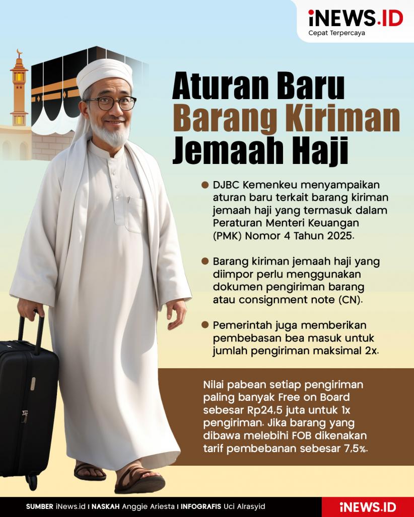 Infografis Aturan Baru Jemaah Haji, Barang Kiriman Maksimal Rp24,5 Juta Bebas Bea Masuk