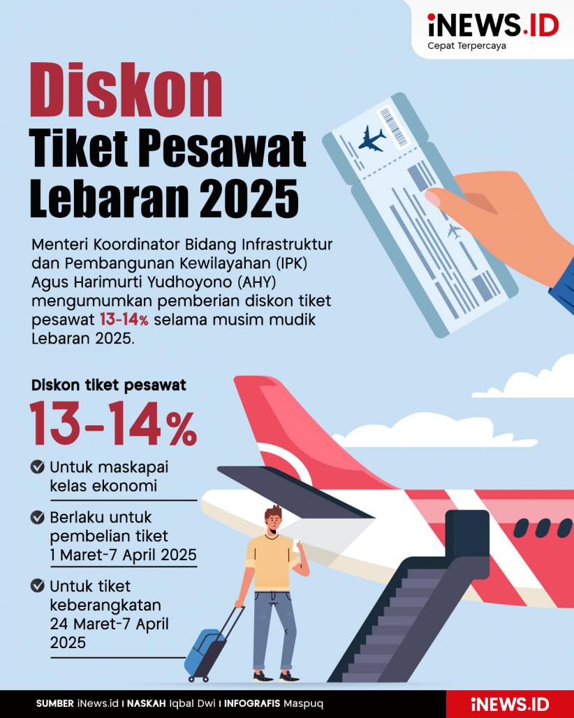 Infografis Pemerintah Beri Diskon Tiket Pesawat Lebaran 2025 