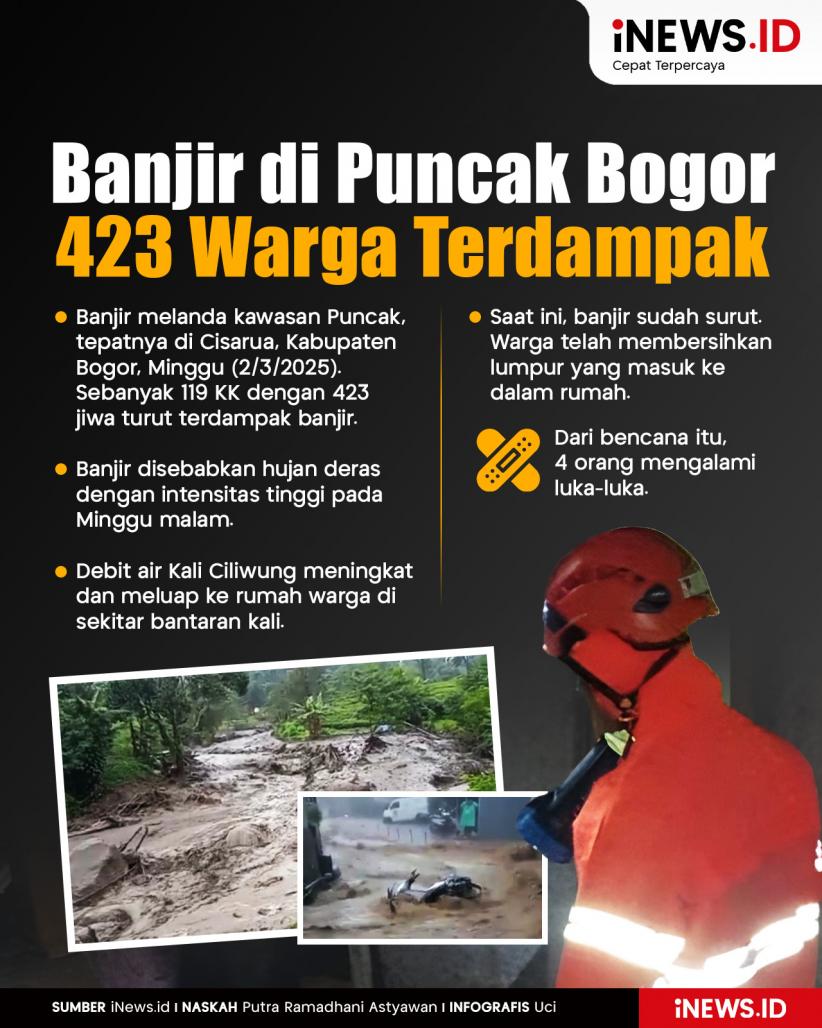 Infografis Banjir di Puncak Bogor, 423 Warga Terdampak 