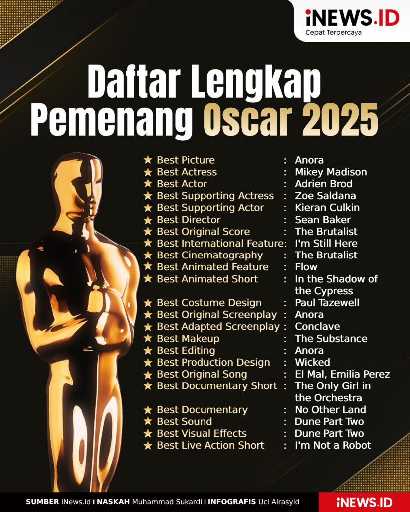 Infografis Daftar Lengkap Pemenang Oscar 2025