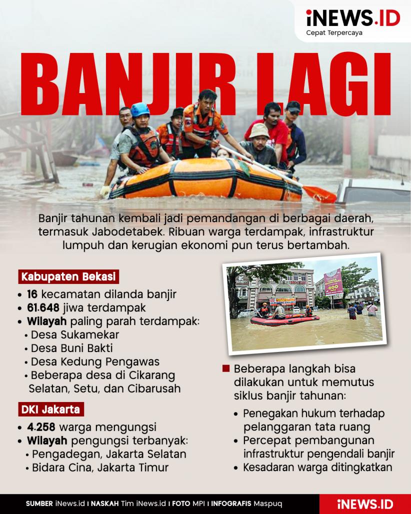 Infografis Banjir Kembali Datang, Bencana Alam atau Gagalnya Tata Kelola? Infografis Banjir Kembali Datang, Bencana Alam atau Gagalnya Tata Kelola?
