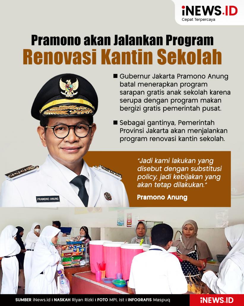 Infografis Pramono akan Jalankan Program Renovasi Kantin Sekolah