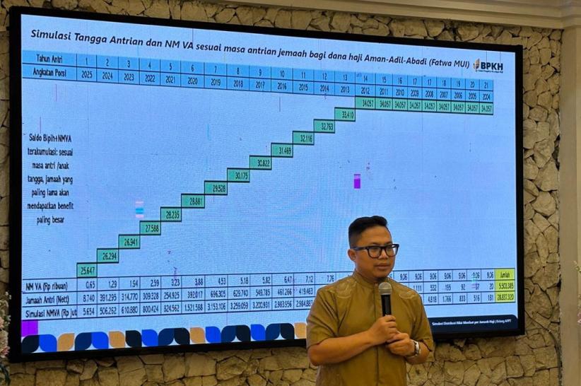 Inovasi dan Dedikasi BPKH: Amanah Mengelola Titipan Suci, Memberi Manfaat untuk Umat - Bagian 1
