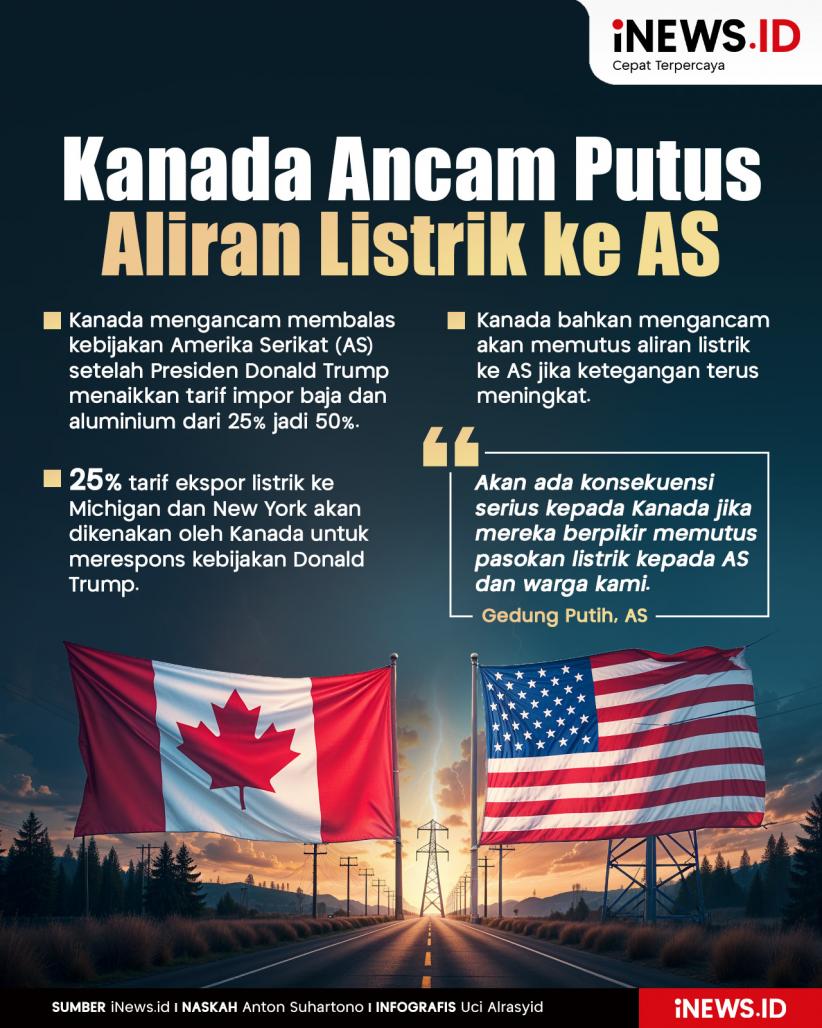 Infografis Kanada Ancam Putuskan Aliran Listrik ke AS