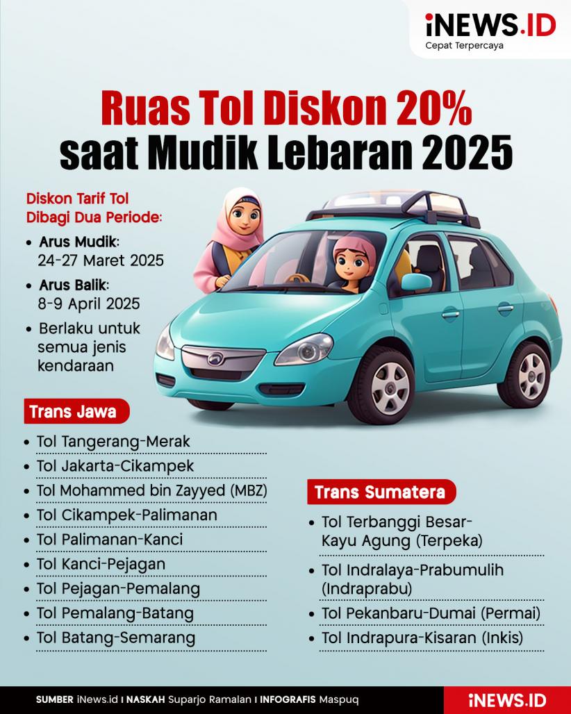 Infografis Daftar Ruas Tol yang Diskon 20 Persen saat Lebaran 2025