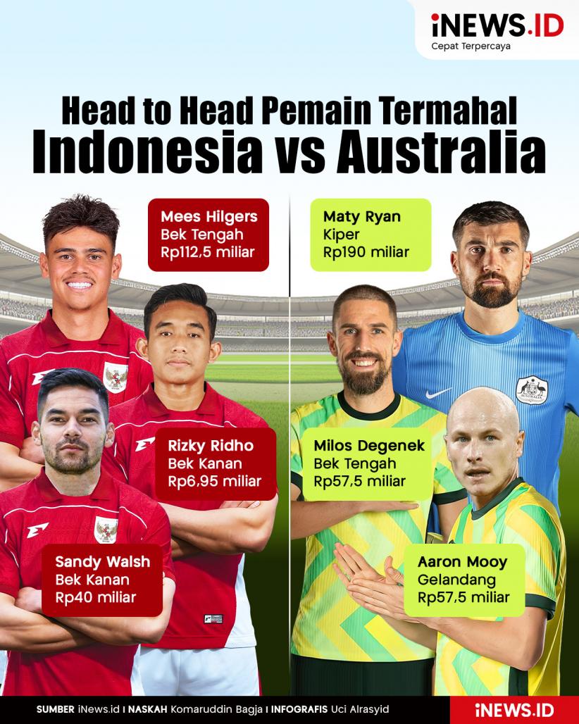 Infografis Head to Head Pemain Termahal Indonesia vs Australia