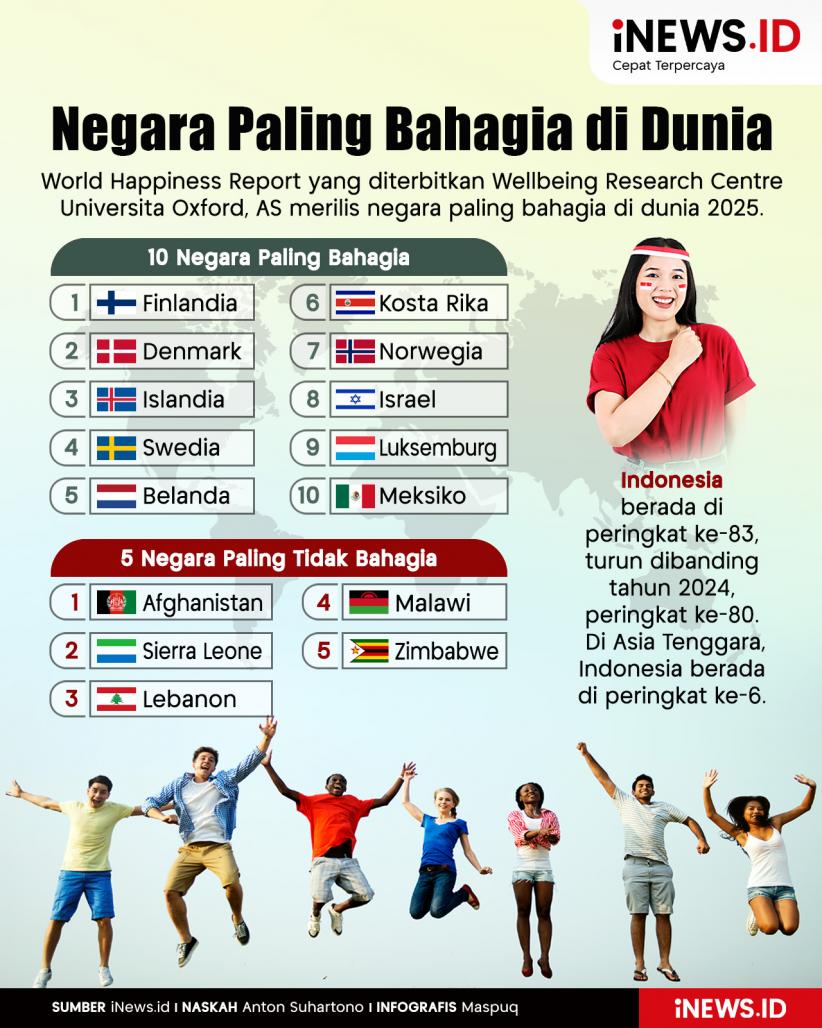 Infografis Daftar Negara Paling Bahagia di Dunia 2025