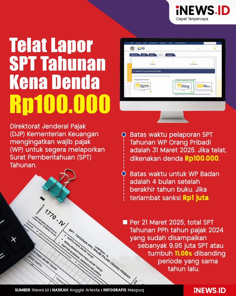 Infografis Telat Lapor SPT Tahunan Bisa Kena Denda Rp100.000!