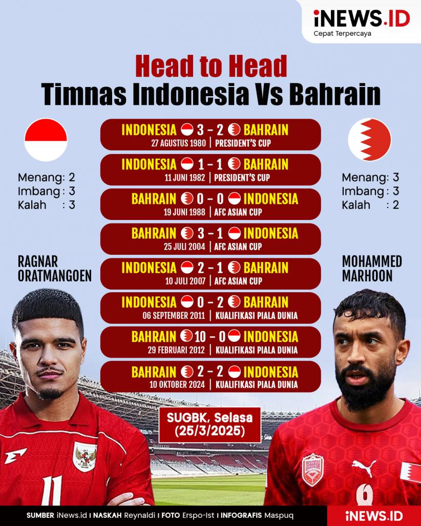 Infografis Head to Head Timnas Indonesia Vs Bahrain: Garuda 2 Kali Menang