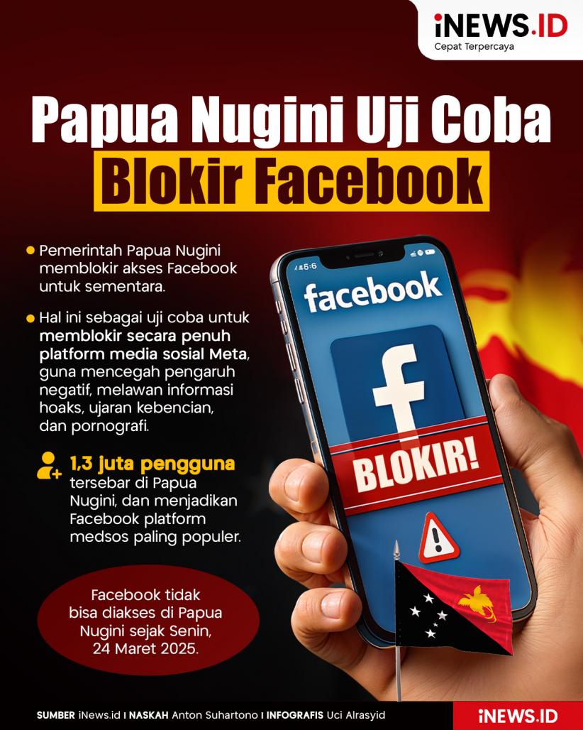 Infografis Papua Nugini Uji Coba Blokir Facebook