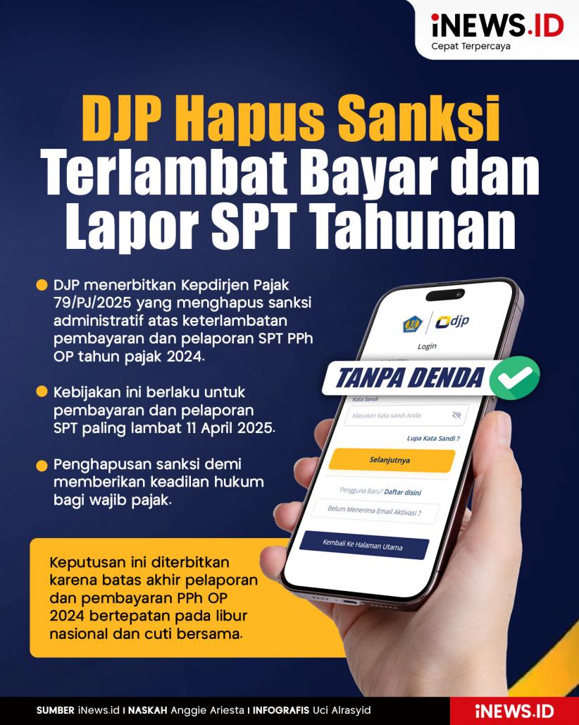 Infografis DJP Hapus Sanksi Terlambat Bayar dan Lapor SPT Tahunan